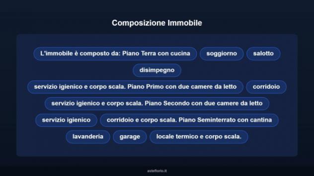 Immobile in asta di 448 m² con più di 5 locali e box auto in vendita a Pattada - Foto 11