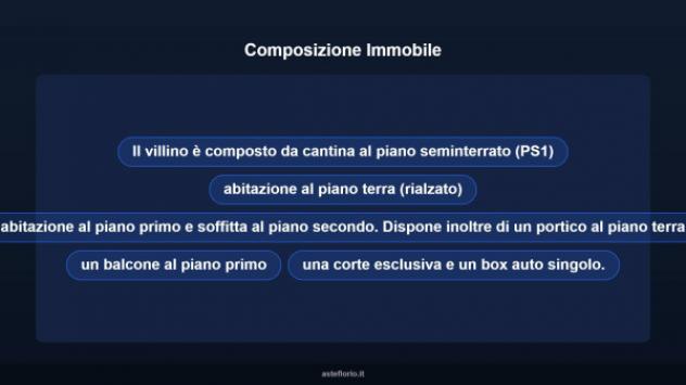 Immobile in asta di 163 m², box auto in vendita a Anzio - Foto 12