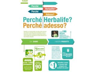 Perchè Herbalife  adesso????