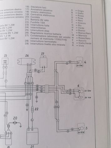 Fantic Motor libretti uso manutenzione Strada Sport e Trial 125 (LEGGERE TESTO) - Foto 4
