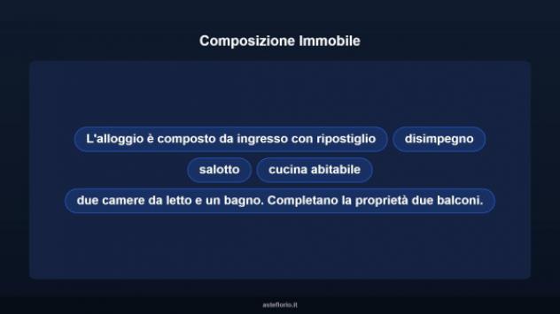 Immobile in asta di 171 m² in vendita a Selargius - Foto 17
