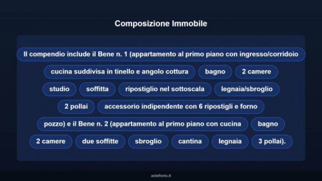 Immobile in asta di 100 m² in vendita a Corinaldo - Foto 9