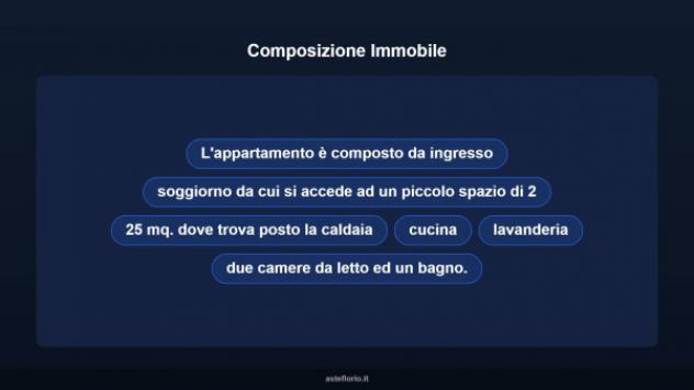 Immobile in asta di 99 m² in vendita a Modica - Foto 11