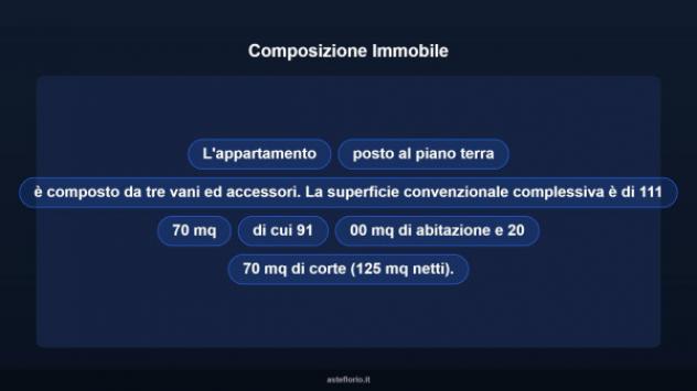 Immobile in asta di 111 m² in vendita a Colleferro - Foto 16