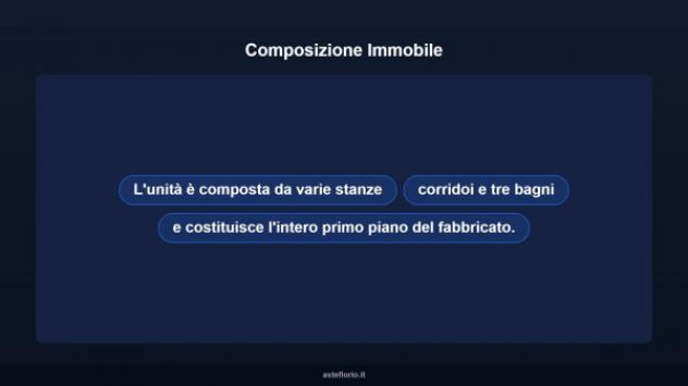 Immobile in asta di 197 m² con più di 5 locali in vendita a Fossalta di Portogruaro - Foto 15