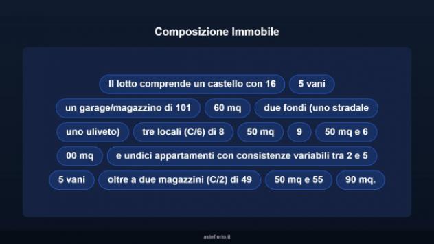 Immobile in asta di 791 m² in vendita a Nazzano - Foto 9