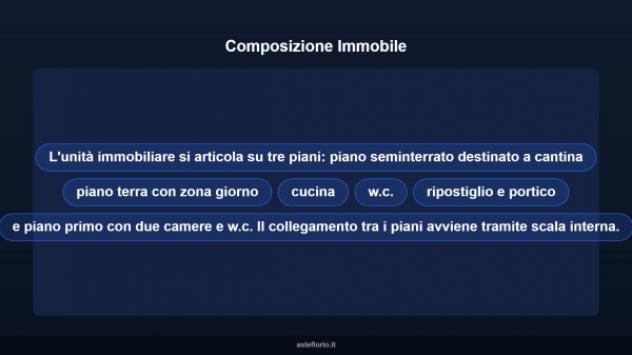 Immobile in asta di 123 m² con più di 5 locali in vendita a Porano - Foto 11