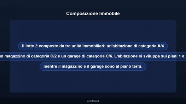 Immobile in asta di 100 m² in vendita a Modica - Foto 8