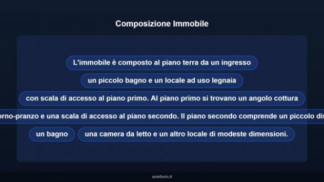 Immobile in asta di 86 m² in vendita a Matelica - Foto 13