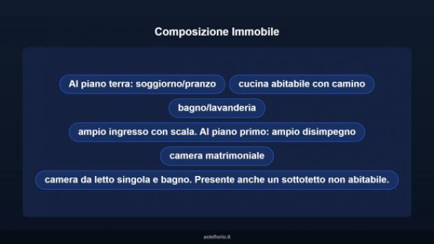 Immobile in asta di 135 m² in vendita a Vallo della Lucania - Foto 10