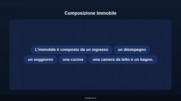 Immobile in asta di 63 m² in vendita a Carbonia - Foto 12