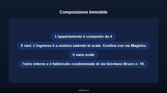 Immobile in asta di 21 m² in vendita a Castellaneta - Foto 11
