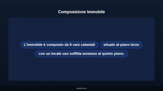 Immobile in asta di 117 m² con più di 5 locali in vendita a Giulianova - Foto 9
