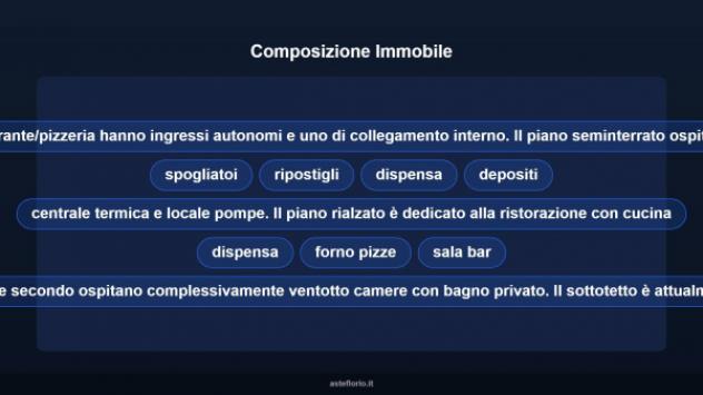 Immobile in asta di 1500 m² in vendita a Ferrara - Foto 8