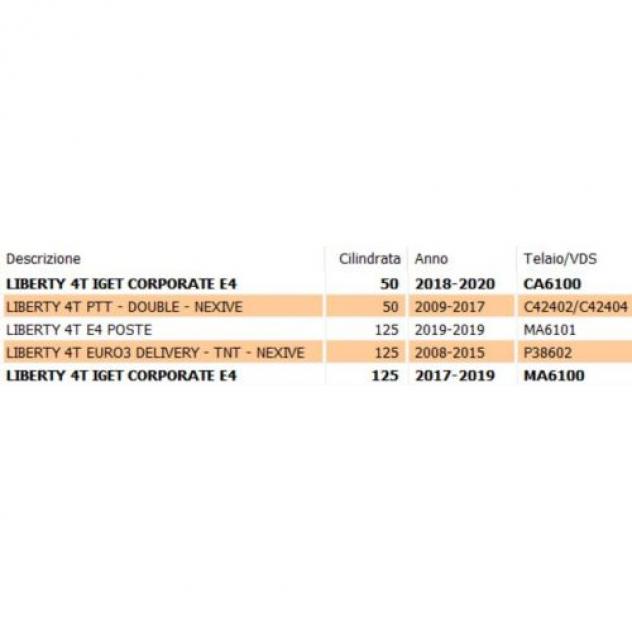 Plastica inferiore del portapacchi anteriore Piaggio Liberty 50 125 - 675500 - Foto 4