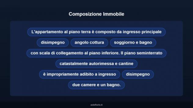 Immobile in asta di 40 m² in vendita a Fonte Nuova - Foto 16