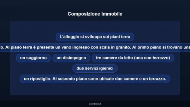 Immobile in asta di 275 m² con più di 5 locali in vendita a Macerata - Foto 16