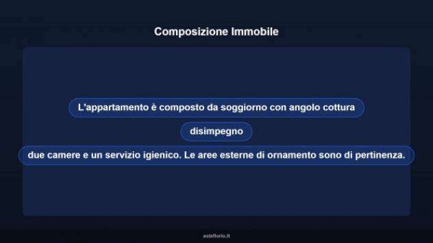 Immobile in asta di 88 m² in vendita a Anzio - Foto 11