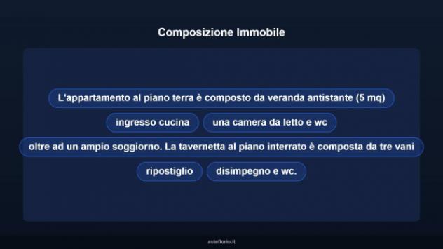 Immobile in asta di 161 m² in vendita a Gallipoli - Foto 11