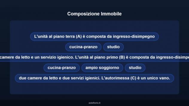 Immobile in asta di 316 m² con più di 5 locali e box auto in vendita a Fossombrone - Foto 17
