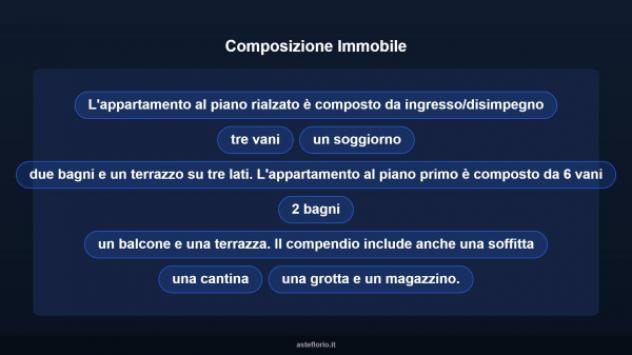 Immobile in asta di 295 m² in vendita a Roma - Foto 10