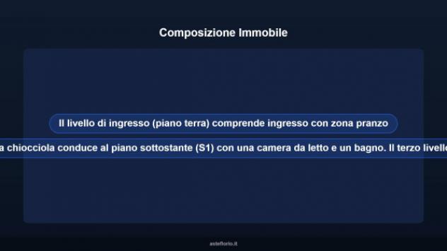 Immobile in asta di 98 m² in vendita a Guidonia Montecelio - Foto 12
