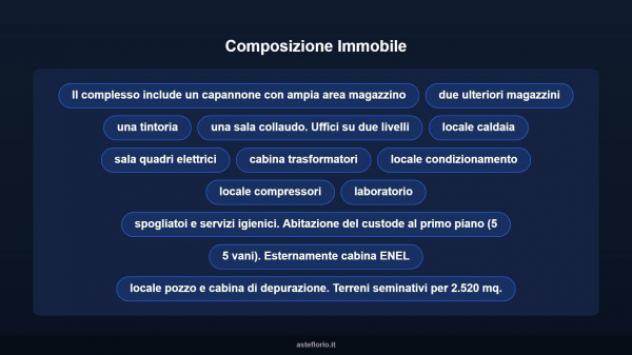 Immobile in asta di 6506 m² in vendita a Campochiaro - Foto 9