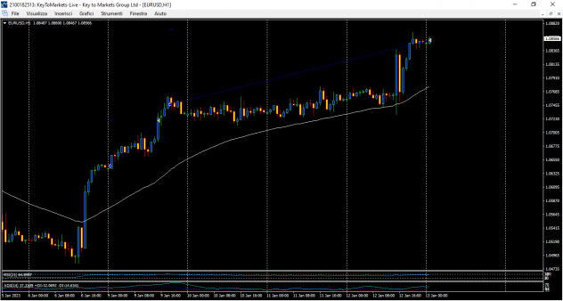 Diventare    Expert Trader - Foto 4