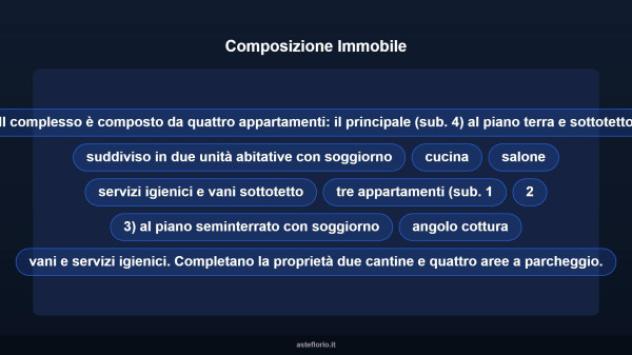 Immobile in asta di 722 m² con più di 5 locali in vendita a Ventimiglia - Foto 11