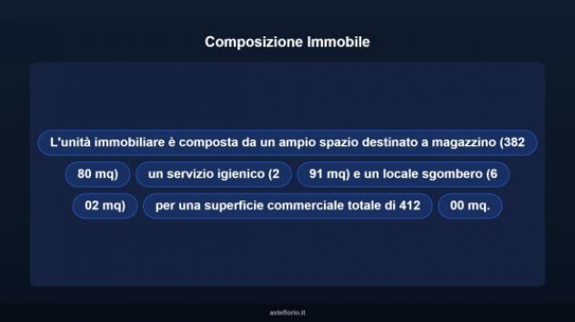 Immobile in asta di 412 m² in vendita a Canale - Foto 9