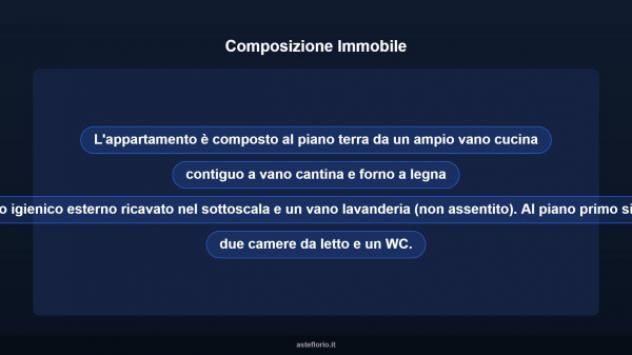 Immobile in asta di 109 m² in vendita a San Gregorio Magno - Foto 17