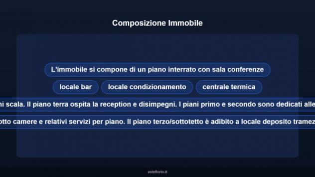 Immobile in asta di 847 m² in vendita a Cherasco - Foto 9