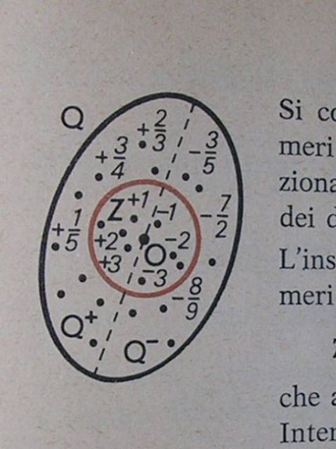 DIAGRAMMI ED ELEMENTI DI ALGEBRA - Foto 4