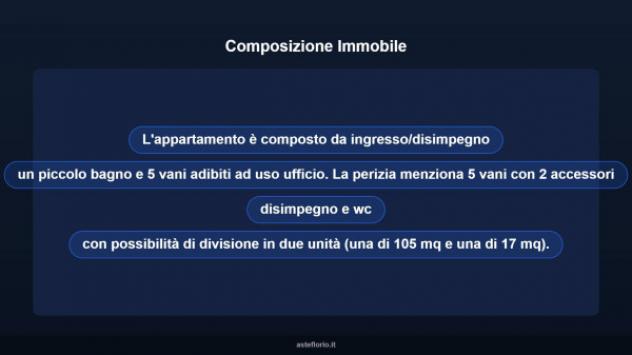 Immobile in asta di 122 m² in vendita a Cassino - Foto 18
