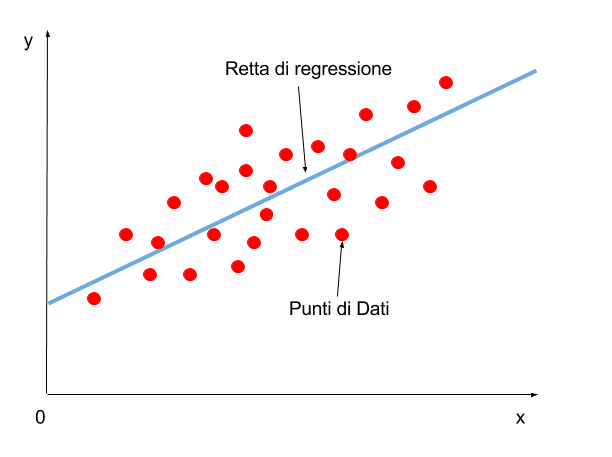 lezioni di statistica medica on line ,tesi e pubblicazioni elaborazione  dati