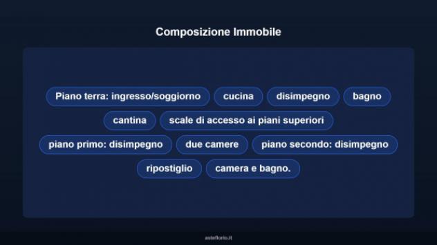 Immobile in asta di 196 m² con più di 5 locali in vendita a Faedis - Foto 13