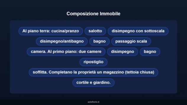 Immobile in asta di 247 m² in vendita a Asigliano Vercellese - Foto 11