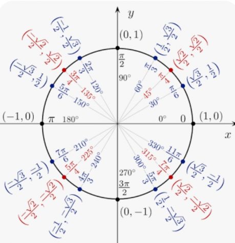 Ripetizioni Matematica e Fisica - Foto 2
