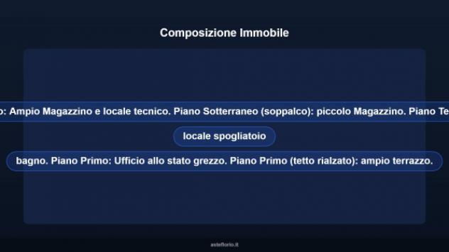 Immobile in asta di 536 m² in vendita a Ceva - Foto 7