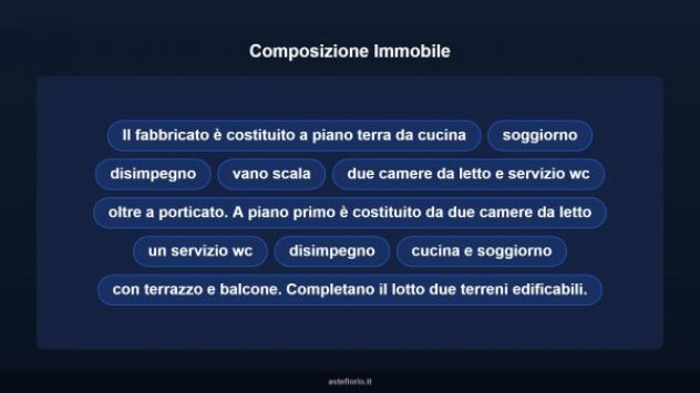 Immobile in asta di 286 m² con più di 5 locali in vendita a Monte San Giovanni Campano - Foto 12