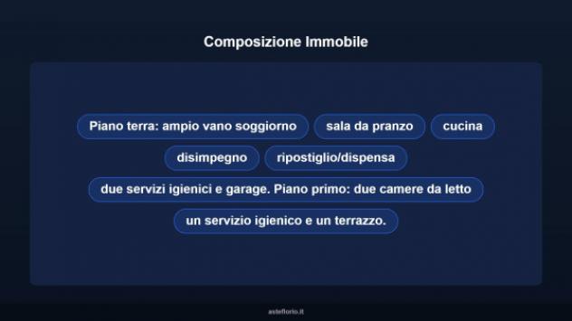 Immobile in asta di 221 m² con più di 5 locali e box auto in vendita a Pollica - Foto 11