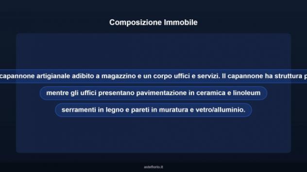 Immobile in asta di 1196 m² in vendita a Soliera - Foto 8