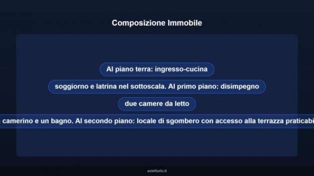 Immobile in asta di 132 m² in vendita a Ferla - Foto 12