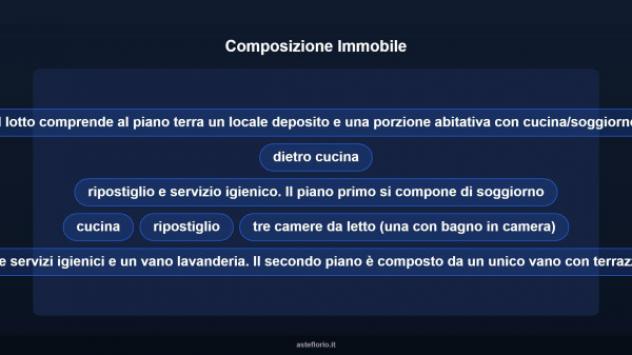 Immobile in asta di 395 m² in vendita a Teggiano - Foto 11