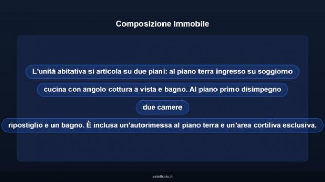 Immobile in asta di 86 m², box auto in vendita a Sant'Agata Bolognese - Foto 13