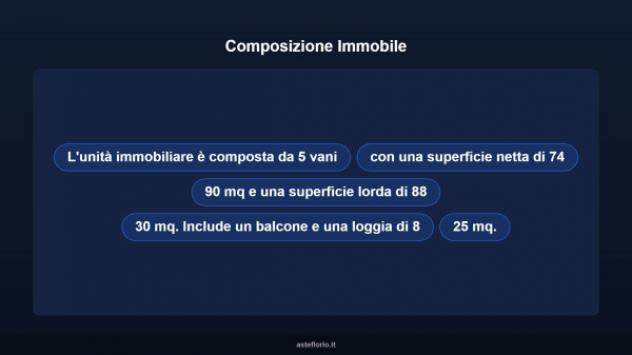 Immobile in asta di 90 m² in vendita a Latina - Foto 14
