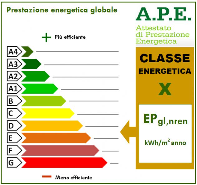 REDAZIONE A.P.E. PER LOCAZIONI O COMPRAVENDITE