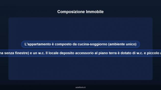 Immobile in asta di 67 m² in vendita a Ventimiglia - Foto 12