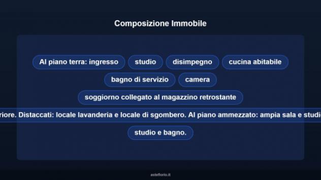 Immobile in asta di 343 m² con più di 5 locali in vendita a Massa - Foto 12