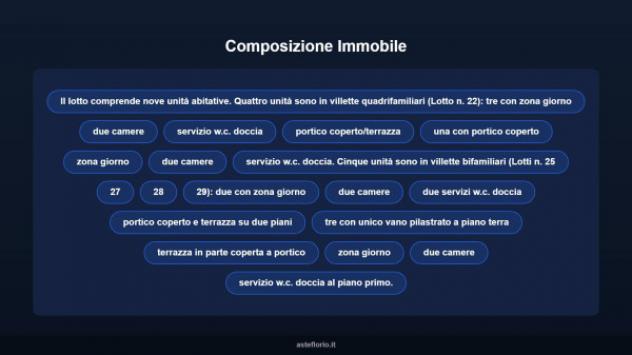 Immobile in asta di 1077 m² con più di 5 locali in vendita a Trabia - Foto 11